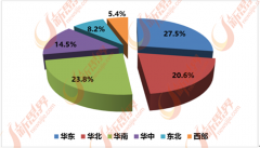 <b>数行业的资金、手艺、人才、政策壁垒都比力低</b>