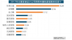 别的两个国产开牌公牛和德力西排列第八和第十